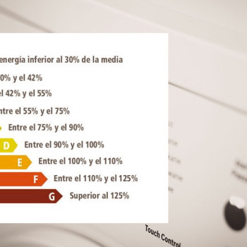 Electrodomésticos de bajo consumo